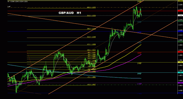 Click to Enlarge

Name: gbpaud_1h_011.gif
Size: 30 KB