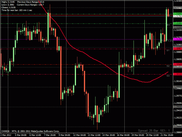 Click to Enlarge

Name: eurcad 4h.gif
Size: 25 KB