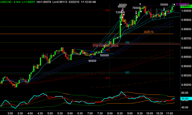 Click to Enlarge

Name: USDCAD3.png
Size: 33 KB