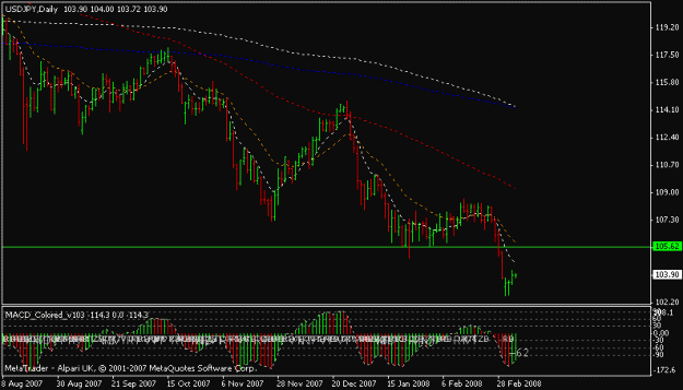 Click to Enlarge

Name: usdjpy.gif
Size: 13 KB
