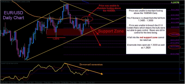 Click to Enlarge

Name: 3-22-2012 1-10-22 PM EURUSD Daily ANA.jpg
Size: 289 KB