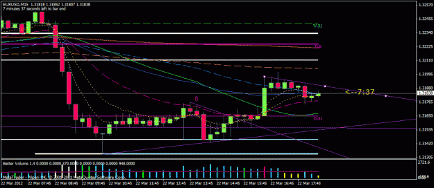 Click to Enlarge

Name: eurusd15min.gif
Size: 20 KB