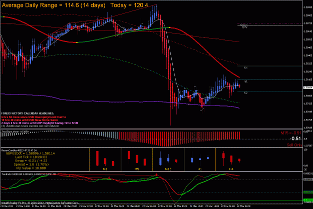 Click to Enlarge

Name: gbpusd 15 min 3-22.gif
Size: 36 KB