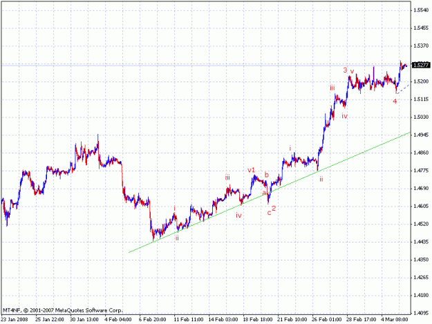 Click to Enlarge

Name: eurusd2.gif
Size: 19 KB