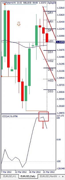 Click to Enlarge

Name: EURUSD, Daily, 2012 March 22.jpg
Size: 71 KB