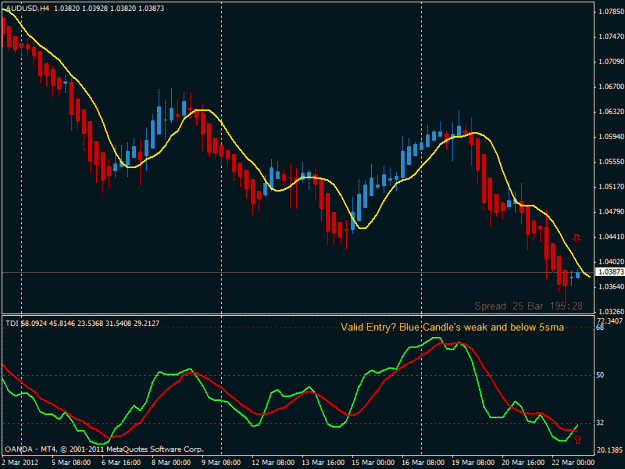 Click to Enlarge

Name: audusd 4h.gif
Size: 21 KB