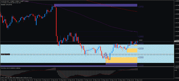 Click to Enlarge

Name: audusd m15 22032012.gif
Size: 27 KB