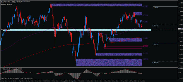 Click to Enlarge

Name: audusd d1 22032012.gif
Size: 32 KB