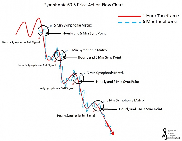 Click to Enlarge

Name: Symphonie 60-5 Price Action Flow Chart.jpg
Size: 107 KB