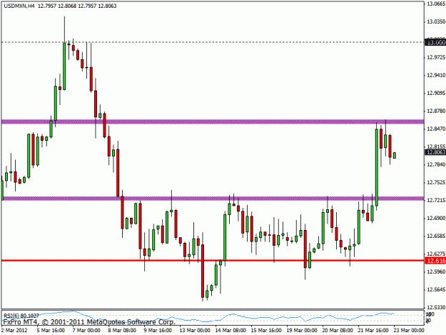 Click to Enlarge

Name: usdmxn2.gif
Size: 17 KB