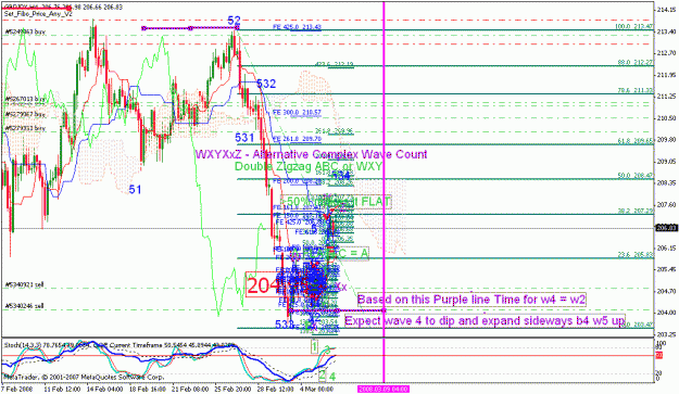 Click to Enlarge

Name: gbpjpy_030608_003b_h4.gif
Size: 44 KB
