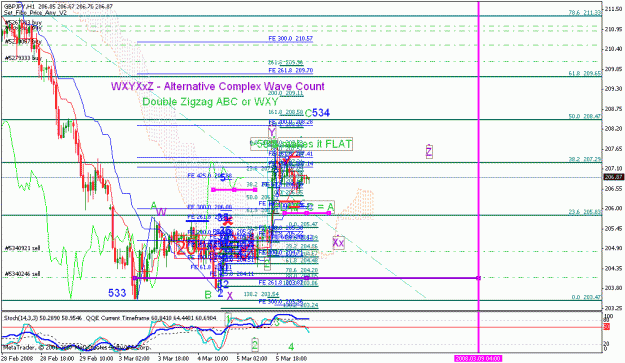 Click to Enlarge

Name: gbpjpy_030608_003c_h1_alternative.gif
Size: 40 KB