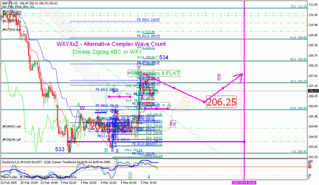 Click to Enlarge

Name: gbpjpy_030608_003e_h1_target level.gif
Size: 41 KB