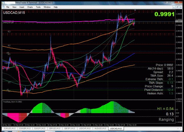 Click to Enlarge

Name: usdcad.gif
Size: 77 KB