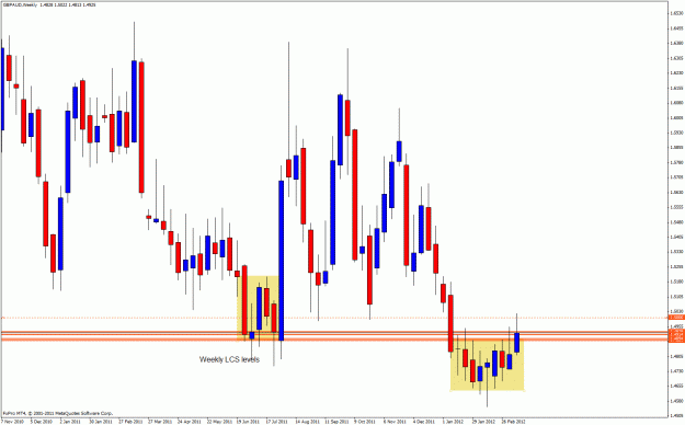 Click to Enlarge

Name: gbpaud15.gif
Size: 33 KB