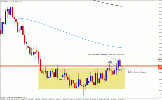 Click to Enlarge

Name: gbpaud15ab.gif
Size: 29 KB