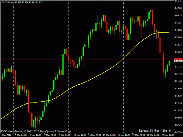 Click to Enlarge

Name: cadjpy 4h fxdd.gif
Size: 18 KB