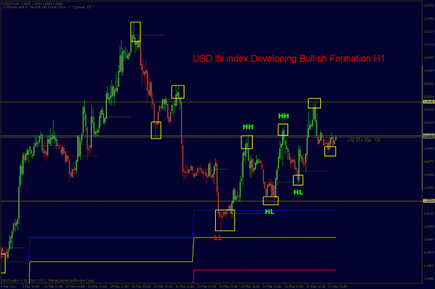 Click to Enlarge

Name: usdltf fx index.gif
Size: 33 KB