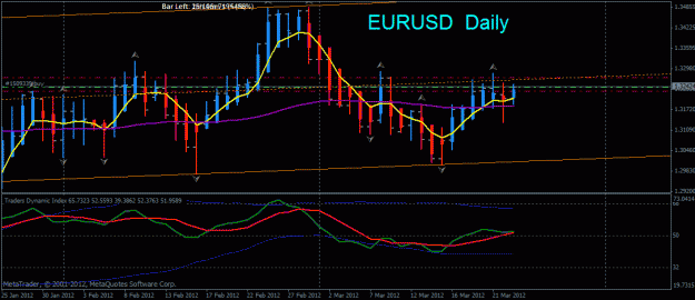 Click to Enlarge

Name: eurusd daily.gif
Size: 22 KB