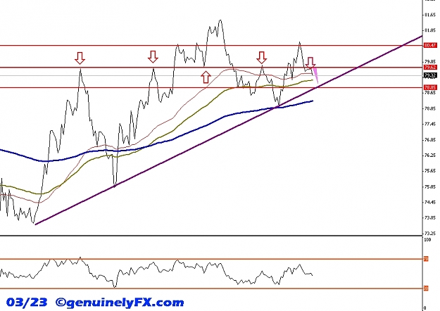 Click to Enlarge

Name: genuinelyFX_2012.03.23_usdx_daily[2].jpg
Size: 145 KB