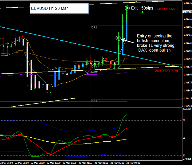 Click to Enlarge

Name: EURUSD H1 23 Mar Trade 23-3-2012 5-11-25 PM.png
Size: 28 KB