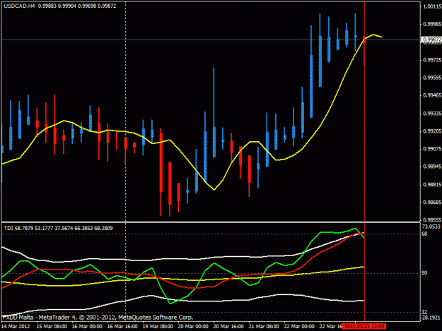 Click to Enlarge

Name: usdcad.gif
Size: 19 KB