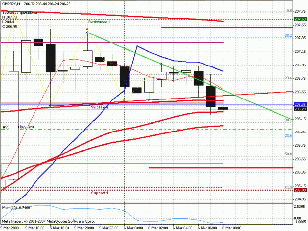 Click to Enlarge

Name: chart.gif
Size: 23 KB