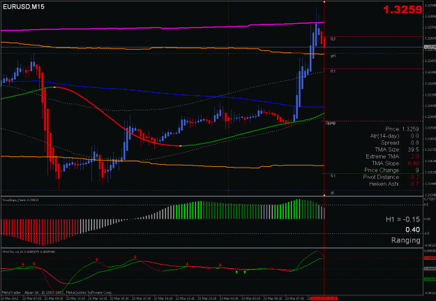 Click to Enlarge

Name: eurusd.gif
Size: 32 KB