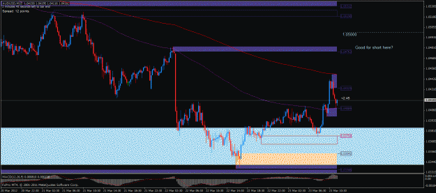 Click to Enlarge

Name: audcad m15 23032012.gif
Size: 28 KB
