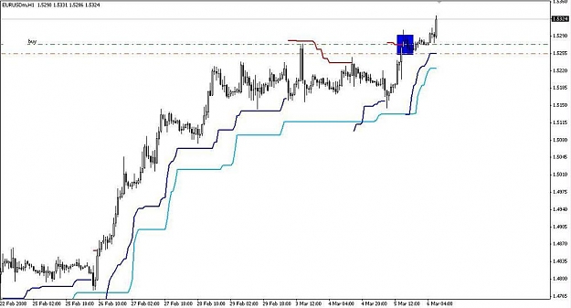 Click to Enlarge

Name: eurusd 1hour.JPG
Size: 52 KB
