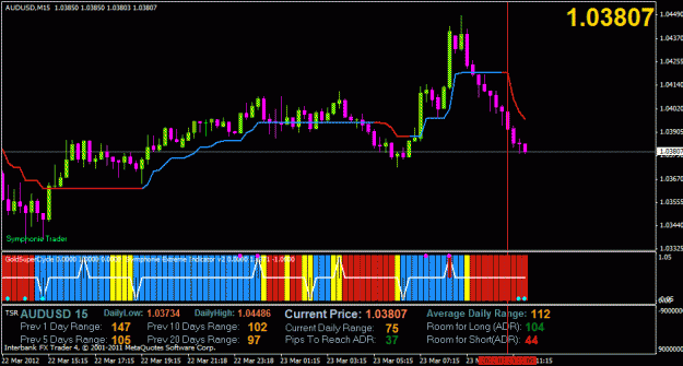 Click to Enlarge

Name: audusd-m15.gif
Size: 26 KB