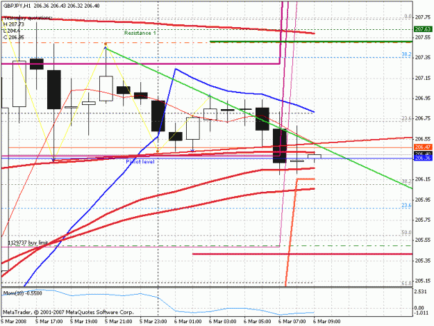 Click to Enlarge

Name: chart.gif
Size: 25 KB