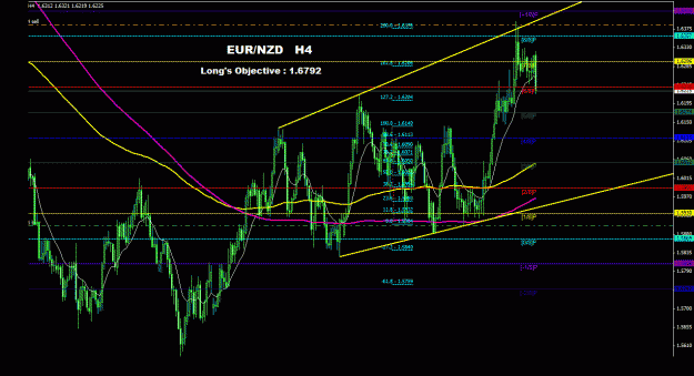 Click to Enlarge

Name: eurnzd_4h_011.gif
Size: 33 KB