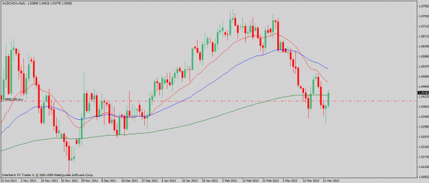 Click to Enlarge

Name: audcad-3-23-12.gif
Size: 23 KB