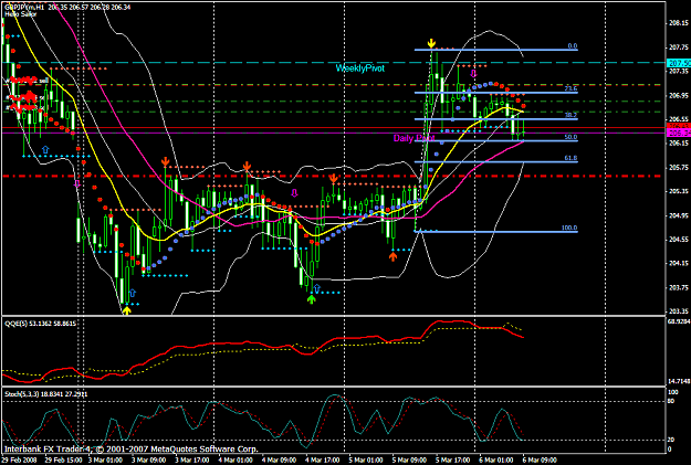Click to Enlarge

Name: chart875.PNG
Size: 57 KB