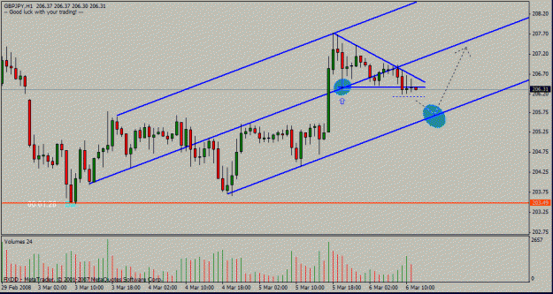 Click to Enlarge

Name: gbpjpy1h.gif
Size: 19 KB