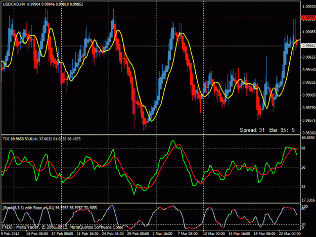 Click to Enlarge

Name: usdcad 4h resistance.gif
Size: 29 KB
