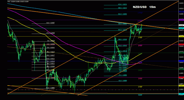 Click to Enlarge

Name: nzdusd_15m_011.gif
Size: 37 KB