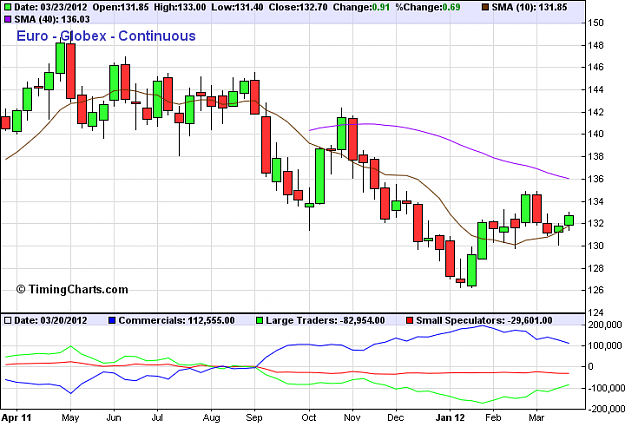 Click to Enlarge

Name: eu-cot-032012weekly.png
Size: 31 KB