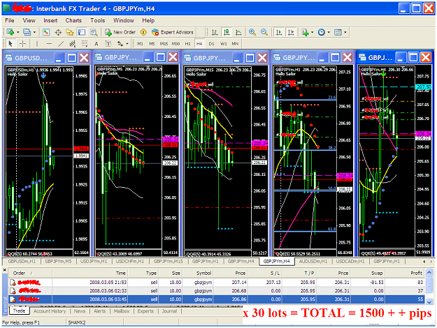 Click to Enlarge

Name: chart877.PNG
Size: 112 KB