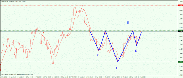 Click to Enlarge

Name: eur.usd.h4h&s.gif
Size: 20 KB