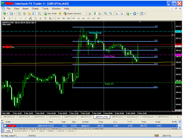 Click to Enlarge

Name: chart878.PNG
Size: 69 KB