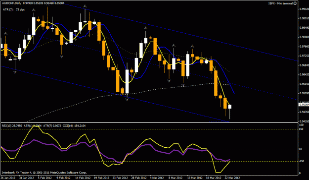 Click to Enlarge

Name: aud chf 3-24-2012.gif
Size: 23 KB