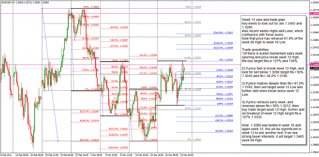Click to Enlarge

Name: EURUSD week 13 H4 view and plan 25-3-2012 12-17-36 PM.png
Size: 87 KB