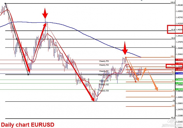 Click to Enlarge

Name: daily eurusd.jpg
Size: 112 KB