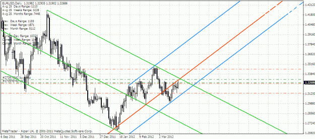 Click to Enlarge

Name: eurusddaily.gif
Size: 30 KB