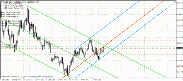 Click to Enlarge

Name: eurusddaily.gif
Size: 30 KB