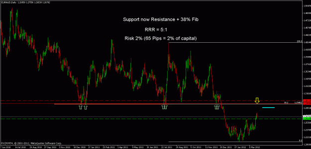 Click to Enlarge

Name: euraud d.gif
Size: 21 KB