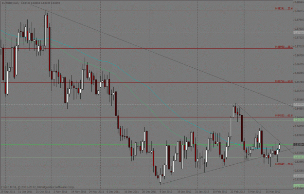 Click to Enlarge

Name: eurgbp daily.gif
Size: 32 KB