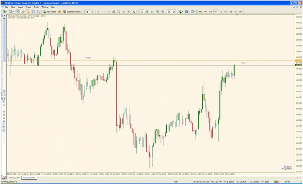 Click to Enlarge

Name: audusd 30min 23march 2012.jpg
Size: 106 KB